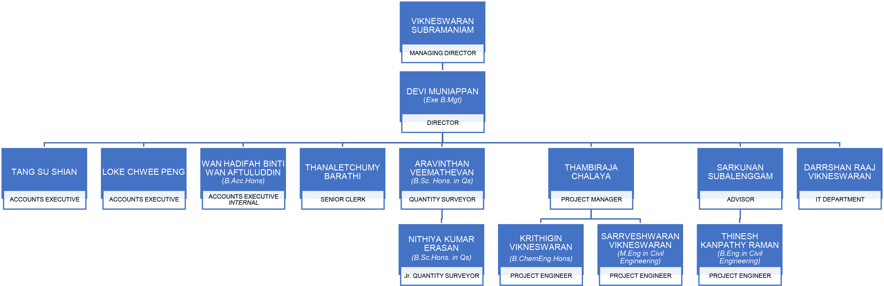 js subang